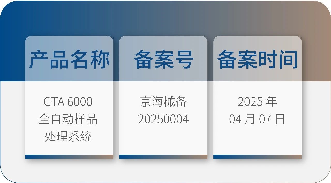 九強生物 GTA6000 獲批上市！請接收您的智能化實驗室解決方案！